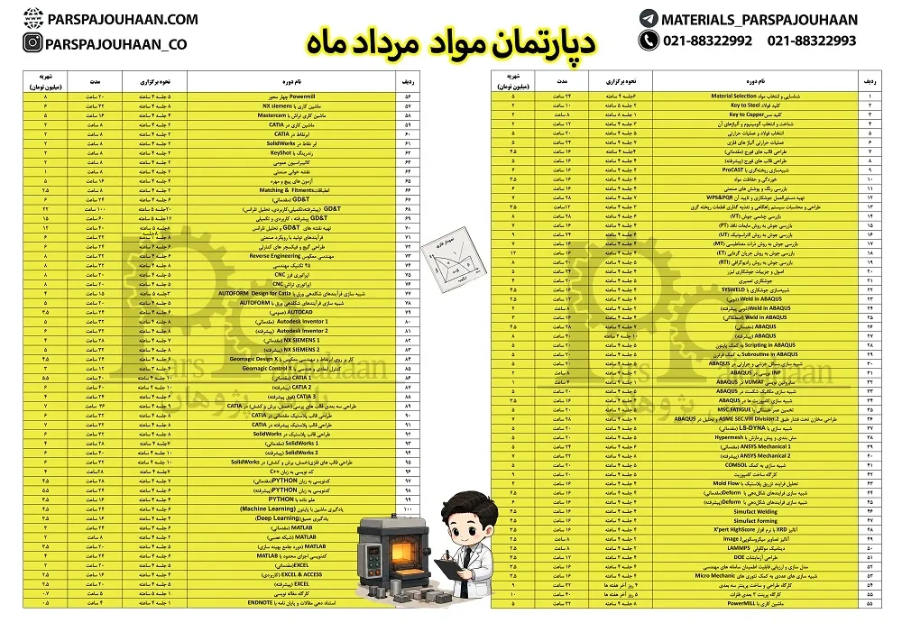 لیست دوره‌های مهندسی مواد مرداد 1405